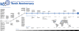 W3C time line