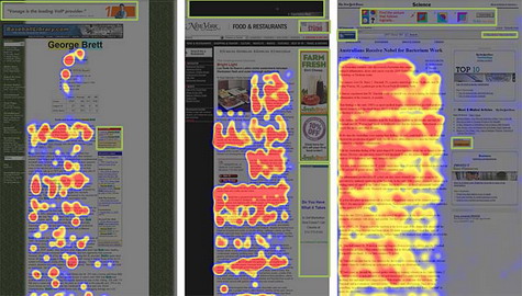 Három honlap képe látható, melyeken a kék-sárga-piros színekkel jelzik, hogy mely részeket és mennyi ideig nézték a felhasználók
