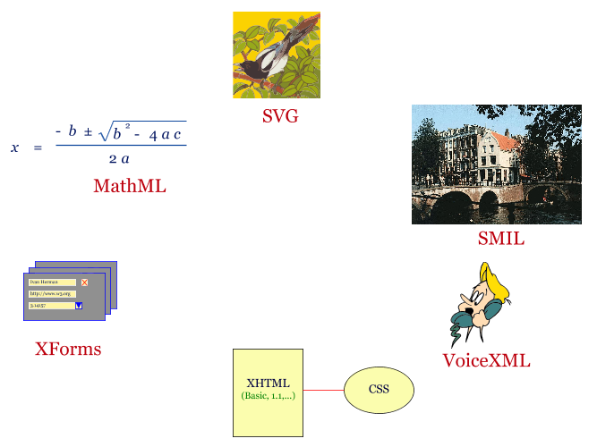 Set of small images representing the W3C UI techs